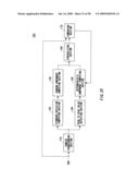 NOISE SEPARATING APPARATUS, NOISE SEPARATING METHOD, PROBABILITY DENSITY FUNCTION SEPARATING APPARATUS, PROBABILITY DENSITY FUNCTION SEPARATING METHOD, TESTING APPARATUS, ELECTRONIC DEVICE, PROGRAM, AND RECORDING MEDIUM diagram and image