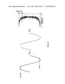 NOISE SEPARATING APPARATUS, NOISE SEPARATING METHOD, PROBABILITY DENSITY FUNCTION SEPARATING APPARATUS, PROBABILITY DENSITY FUNCTION SEPARATING METHOD, TESTING APPARATUS, ELECTRONIC DEVICE, PROGRAM, AND RECORDING MEDIUM diagram and image