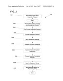 Vehicle Inspection System and Process diagram and image