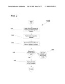 Vehicle Inspection System and Process diagram and image