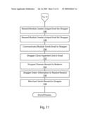 METHOD OF REFERRAL MARKETING diagram and image