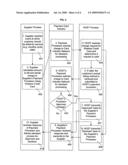 METHOD AND SYSTEM FOR CONDUCTING ELECTRONIC COMMERCE OVER A NETWORK USING A SHADOW CREDIT CARD NUMBER diagram and image