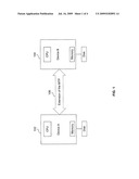 Method And System For Device Property For Specification Of Vendor Specific Protocol Features diagram and image