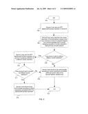 Method And System For Device Property For Specification Of Vendor Specific Protocol Features diagram and image