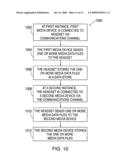 Data store and enhanced features for headset of portable media device diagram and image