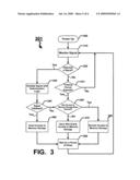 Securing data in memory device diagram and image