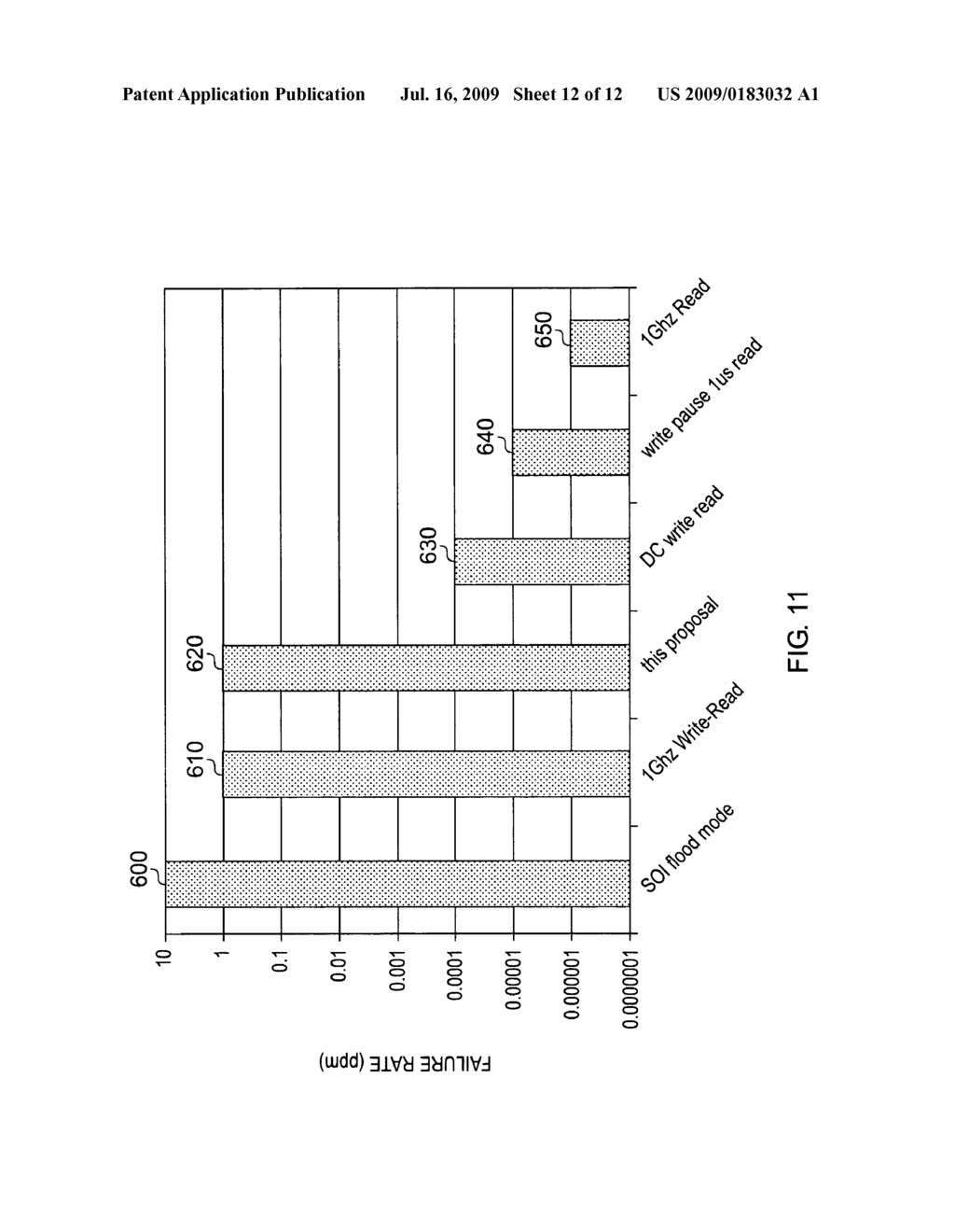 Data processing apparatus and method for testing stability of memory cells in a memory device - diagram, schematic, and image 13