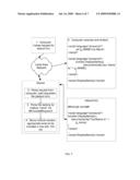 Componentized Remote User Interface diagram and image