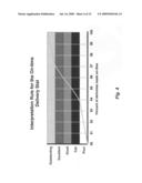 Multi-mode viewer control for viewing and managing groups of statistics diagram and image