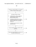 SYSTEM AND METHOD FOR MOBILE SOFTWARE APPLICATION DEVELOPMENT AND DEPLOYMENT diagram and image