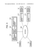 APPARATUS, SYSTEM, AND METHOD FOR TRANSFERRING AUTHORITY diagram and image