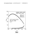 SUPERCRITICAL DIESEL FUEL COMPOSITION, COMBUSTION PROCESS AND FUEL SYSTEM diagram and image