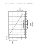 Sub-scale sonic boom modeling diagram and image