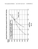 Sub-scale sonic boom modeling diagram and image