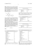 Process for Colouring and Permanent Shaping Keratin Fibres diagram and image