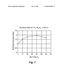 Sputter Target Having a Sputter Material Based on TiO2 and Production Method diagram and image