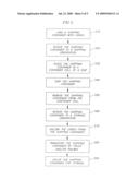 EXTENDED WIDTH SHIPPING CONTAINER AND METHOD OF SHIPPING diagram and image