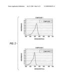 MEROCYANINE DYE AND PHOTOELECTRIC CONVERSION DEVICE diagram and image