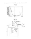 INSPECTION METHOD AND INSPECTION SYSTEM USING CHARGED PARTICLE BEAM diagram and image