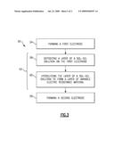 NONVOLATILE MEMORY DEVICE AND PROCESSING METHOD diagram and image