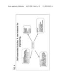 CONTROLLING THE SYNTHESIS AND GEOMETRY OF LIPID TUBULE NETWORKS diagram and image