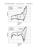 POLYMER BLENDS AND THEIR USE IN ORGANIC LIGHT EMITTING DEVICES diagram and image