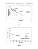 POLYMER BLENDS AND THEIR USE IN ORGANIC LIGHT EMITTING DEVICES diagram and image