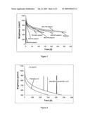 POLYMER BLENDS AND THEIR USE IN ORGANIC LIGHT EMITTING DEVICES diagram and image