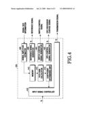 APPARATUS AND METHOD FOR DIGITAL PRE-DISTORTION, SHARING FEEDBACK PATH IN A MULTIPLE ANTENNA WIRELESS COMMUNICATION SYSTEM diagram and image