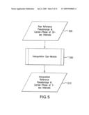 Fast decimeter-level GNSS positioning diagram and image