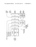 SYSTEM(S), AND METHOD(S) FOR NON-LINEAR SCALING OF SOURCE PICTURES TO A DESTINATION SCREEN diagram and image