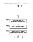 MOBILE TERMINAL HAVING QWERTY KEY LAYOUT AND METHOD OF SETTING AND INPUTTING SYMBOL THEREIN diagram and image