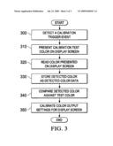 Color calibration system and method diagram and image