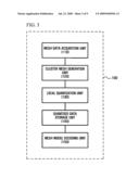 Method, medium, and system for compressing and decoding mesh data in three-dimensional mesh model diagram and image