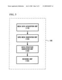 METHOD AND SYSTEM FOR COMPRESSING AND DECODING MESH DATA WITH RANDOM ACCESSIBILITY IN THREE-DIMENSIONAL MESH MODEL diagram and image