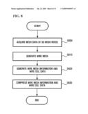 METHOD AND SYSTEM FOR COMPRESSING AND DECODING MESH DATA WITH RANDOM ACCESSIBILITY IN THREE-DIMENSIONAL MESH MODEL diagram and image