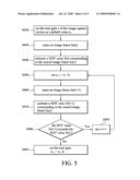 IMAGE CAPTURE METHODS diagram and image