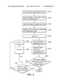 IMAGE CAPTURE METHODS diagram and image