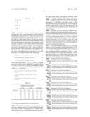 APPARATUS AND METHOD FOR NOISE REDUCTION WITH 3D LUT diagram and image