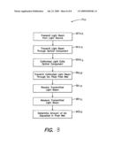 SYSTEMS AND METHODS FOR IMPROVING MEASUREMENT OF LIGHT TRANSMITTANCE THROUGH INK DEPOSITED ON A SUBSTRATE diagram and image