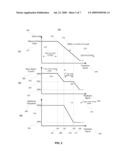 METHOD AND APPARATUS FOR A CONTROL CIRCUIT WITH MULTIPLE OPERATING MODES diagram and image