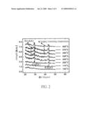 PHASE-CHANGE MATERIAL, MEMORY UNIT AND METHOD FOR ELECTRICALLY STORING/READING DATA diagram and image