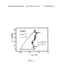 PHASE-CHANGE MATERIAL, MEMORY UNIT AND METHOD FOR ELECTRICALLY STORING/READING DATA diagram and image