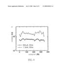 PHASE-CHANGE MATERIAL, MEMORY UNIT AND METHOD FOR ELECTRICALLY STORING/READING DATA diagram and image