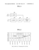 SEMICONDUCTOR DEVICE HAVING INPUT CIRCUIT WITH OUTPUT PATH CONTROL UNIT diagram and image