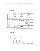 NONVOLATILE SEMICONDUCTOR MEMORY DEVICE diagram and image