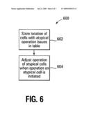 CELL OPERATION MONITORING diagram and image