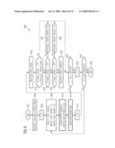 Integrated Circuit Having a Memory Cell Arrangement and Method for Reading a Memory Cell State Using a Plurality of Partial Readings diagram and image