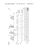 Integrated Circuit Having a Memory Cell Arrangement and Method for Reading a Memory Cell State Using a Plurality of Partial Readings diagram and image