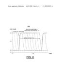 Method and Circuit for Implementing Enhanced SRAM Write and Read Performance Ring Oscillator diagram and image